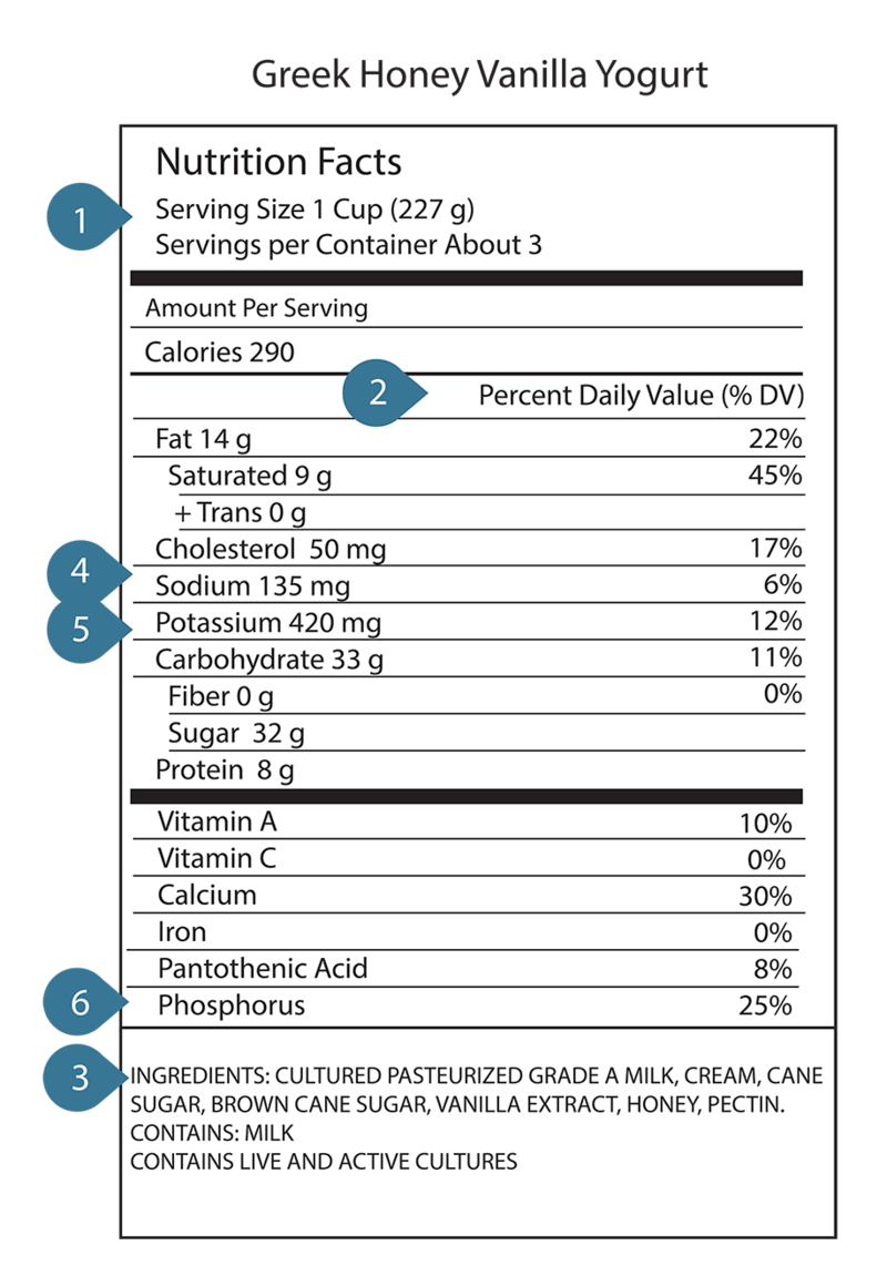 Nutrition facts label with list of ingredients.